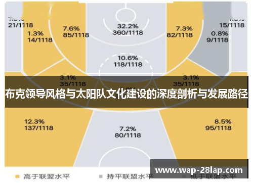 布克领导风格与太阳队文化建设的深度剖析与发展路径