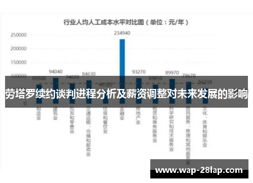 劳塔罗续约谈判进程分析及薪资调整对未来发展的影响